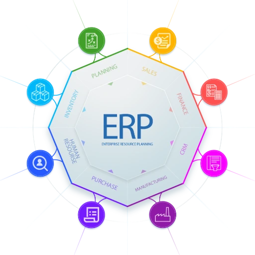 ERP